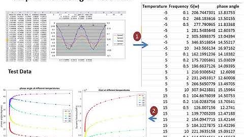 Deriving Prony Series coefficients from Experimental results Part 1