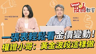 輕鬆看懂金價變動！通膨、美元、地緣政治、利率等牽動黃金，權證小哥：波段這樣做！｜權證小哥，佑佑｜Smart投資教室