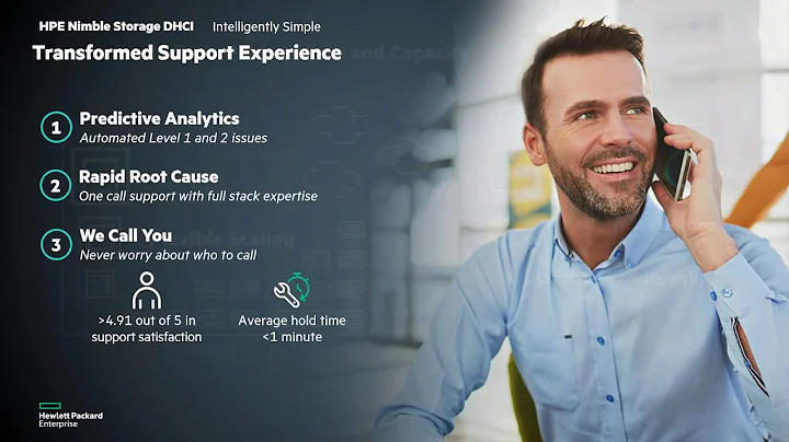 HPE Nimble Storage dHCI explained