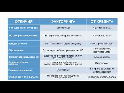 Вебинары для малого бизнеса - Факторинг