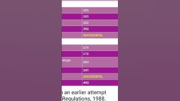 😭Unexpected ca final result 2024 #ca2024 #ca ca final nov 2024 result reaction video😔