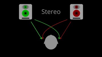 How to Mix in Stereo... Without Sucking in Mono (part 2)