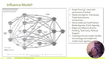 Modeling Climate Obstruction with Retrieval Augmented Generation and Knowledge Graphs. Video 2 of 2.