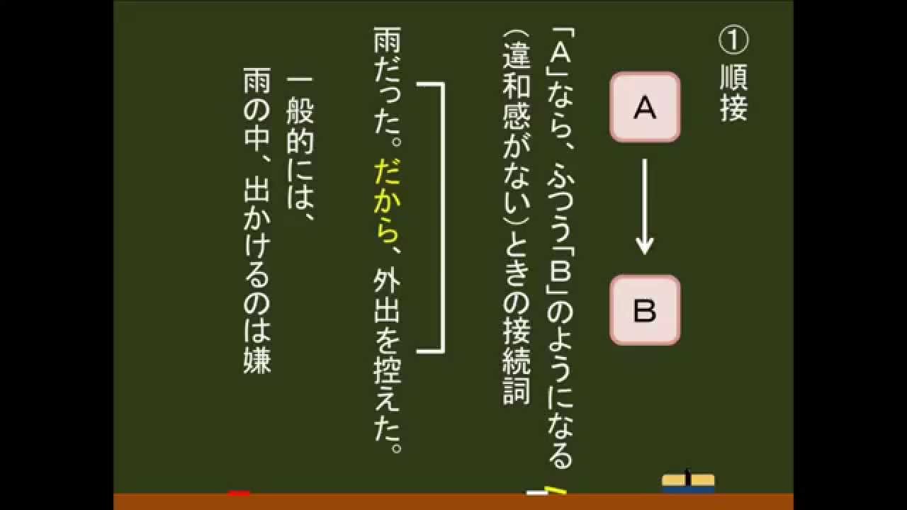 国語 文法 接続詞の分類 オンライン無料塾 ターンナップ