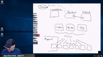 Chocolatey in the Organisation - Overview