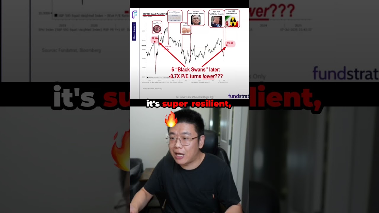 S&P 500 PE Ratio Below Pre Pandemic Level — More Upside Ahead