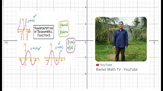 TRANSFORMATIONS IN THE GRAPHS OF TRIGONOMETRIC FUNCTION USING DESMOS BY TEACHER RAMER