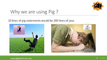 What is Apache PIG?
