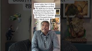 Sovereign Cloud Architects earn upto 1Cr. Your roadmap video linked. #TechJobs #cloudjobs #aijobs