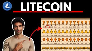 LITECOIN: Insane 100 year chart predicts Litecoin LTC Price Prediction for 2026