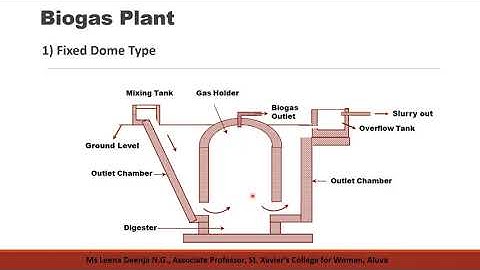 Renewable Energy Sources Part 1