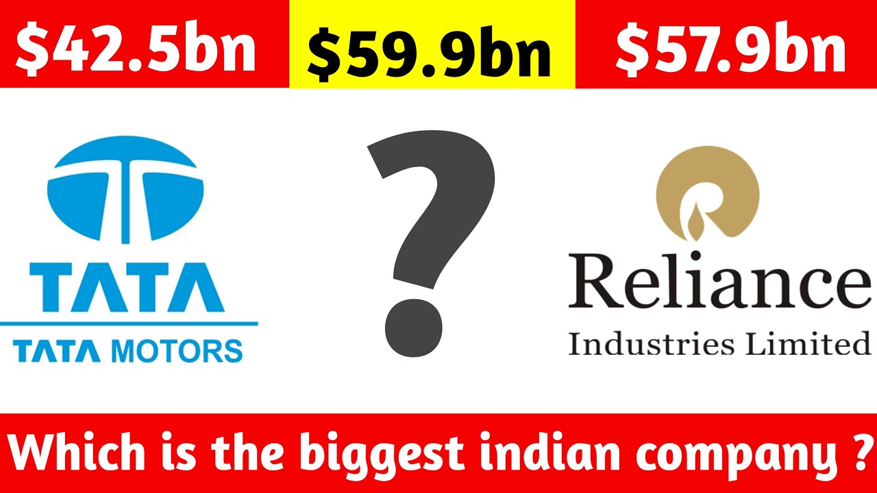 Top 10 Biggest Companies In India (By Revenue) - YouTube