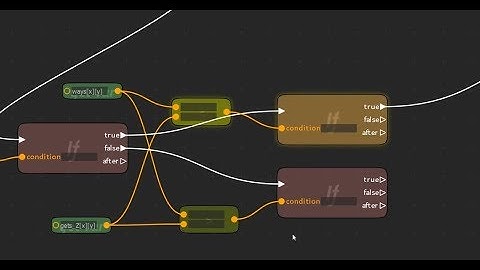 Flow Based VISUAL PROGRAMMING EDITOR