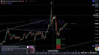 Elliott Wave Analysis on GOLD, SILVER, BTC, USOIL INDICES CURRENCY AND CRYPTOCURRENCY PAIRS