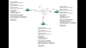 EIGRP Frame Relay Multipoint Configuration