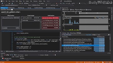 How to performance profile C++ Applications (using Visual Studio)