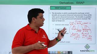 Derivatives   SWAP