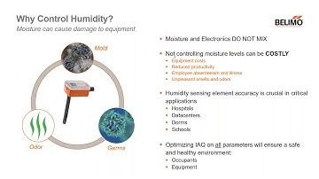 Webinar: Belimo Solutions to ASHRAE’s 62 1 Update