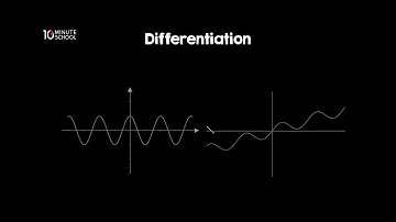 লঘুমান ও গুরুমান - পর্ব ১ | Differentiation | Maxima & Minima | Higher Math 1st Paper
