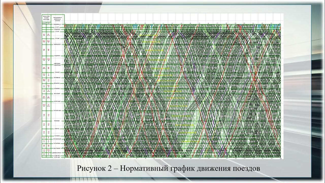 Минимальная продолжительность еженедельного отдыха локомотивных бригад