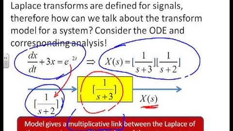 Block diagram 1