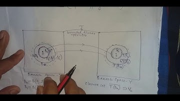 Functional Analysis - Open Mapping Theorem