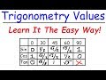 A Simple Trick To Remember Trigonometry Values