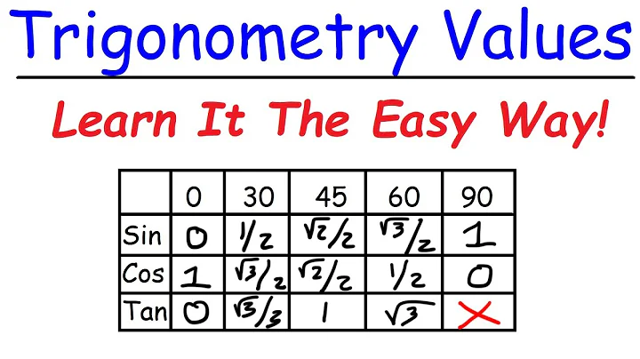 A Simple Trick To Remember Trigonometry Values