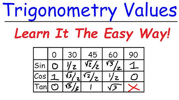 A Simple Trick To Remember Trigonometry Values
