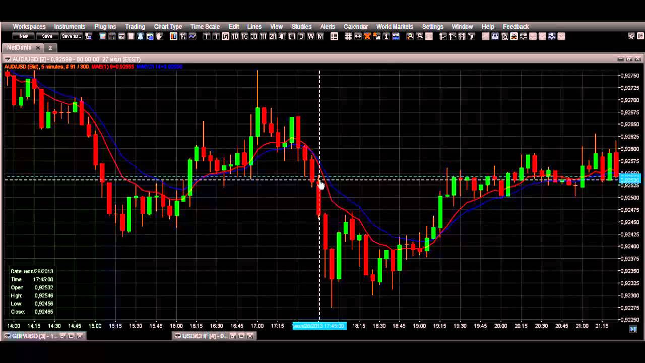 Trading plugin