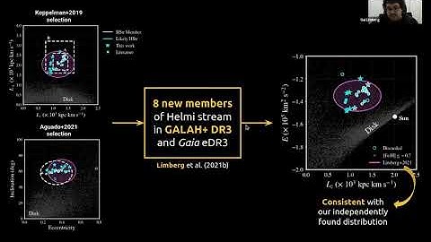Guilherme Limberg • Fragments of an Ancient Dwarf Galaxy