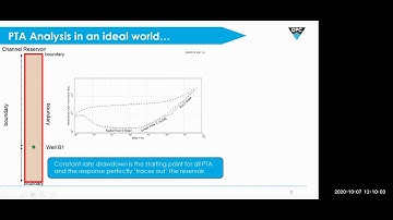 Multi-Well Deconvolution for Field Start - Ups in the North Sea - presented by Alex Thatcher of OPC