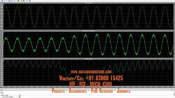 PLECS Simulation | Single phase | PFC using average current mode control | interleaved switching