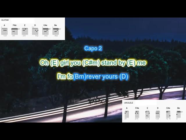 Faithfully (capo 2) by Journey play along with scrolling guitar chords and lyrics