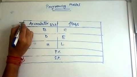 architecture of 8085 microprocessor