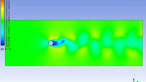 Vortex shedding due to Flow over cylinder (Transient Flow Simulation)