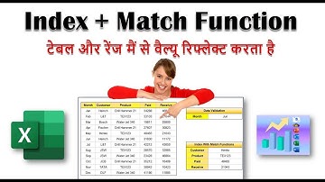 Index With Match Function | 🔥 Advance Excel 🔥 | Rohit Narang