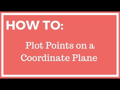 Plotting Points on a Coordinate Plane - YouTube