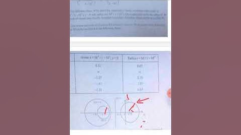 EE305 chapter 4.8 M & N circle by Saurabh sharma GPC Ajmer
