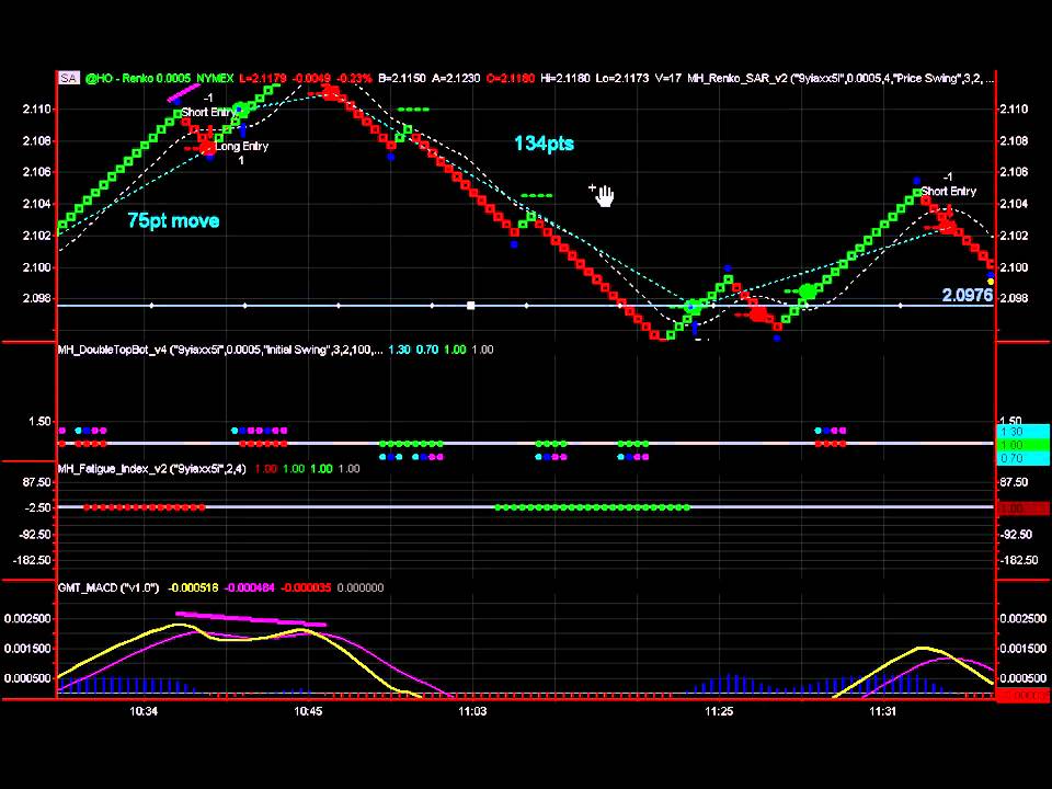 Free Real Time Renko Charts