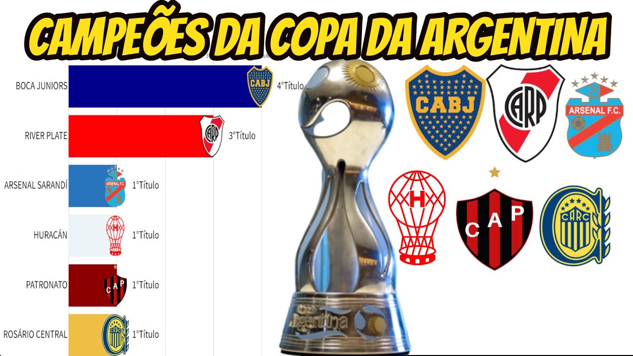 CAMPEÕES DA COPA DA ARGENTINA DE FUTEBOL(1969-2022 ) - YouTube