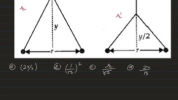 Two pith balls carrying equal charges are suspended from a common point by strings #neet #AIPMT2013