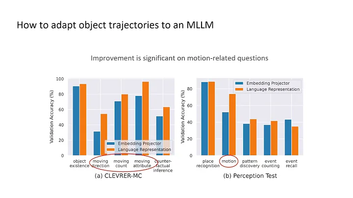 [ICCV 2025] How Can Objects Help Video-Language Understanding?