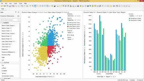 Introduction to Spotfire Analyst (IceBreaker demonstration)
