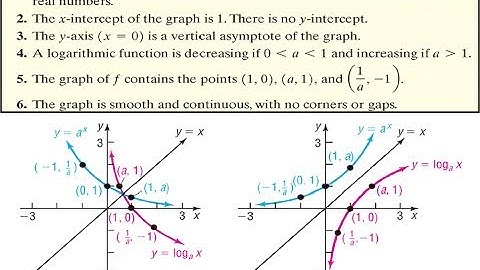 LOGARITHMIC FUNCTIONS-HW for test#3-Section-6.4-Part-A