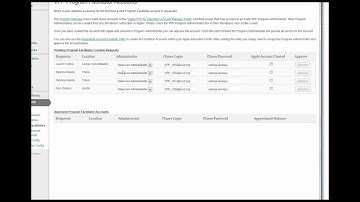 iCafe VPP Manager - Program Manager Workflow