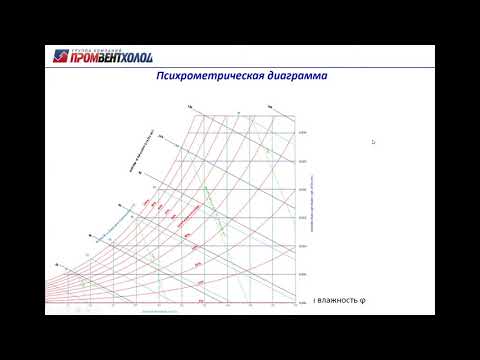 Запись вебинара «Системы адиабатического охлаждения ThermoKey и их неоспоримые преимущества».