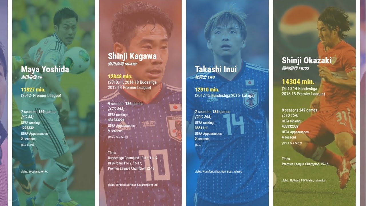 Japanese Football Players in Top European Leagues: 21 players 21 ...