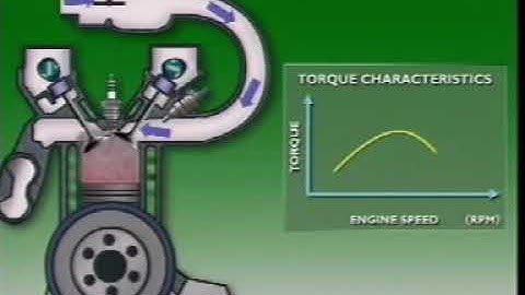 Variable Intake Manifold Systems