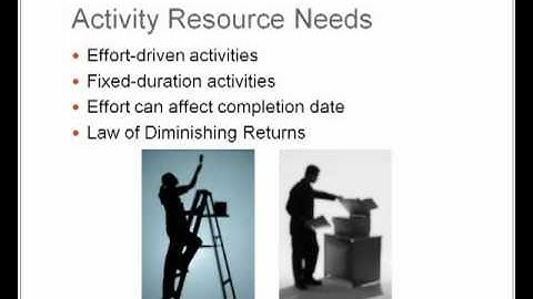 PMP - Estimating Activity Resources